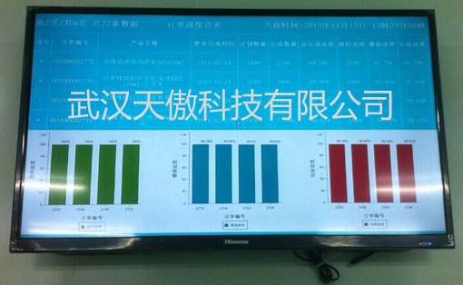 杭州生產線液晶屏電子看板8-電子看板-液晶生產看板-20200929新聞資訊-武漢天傲科技有限公司