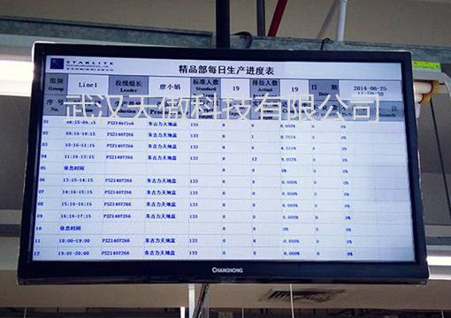江蘇異常液晶顯示電子看板8-電子看板-液晶生產看板-20201012新聞資訊-武漢天傲科技有限公司